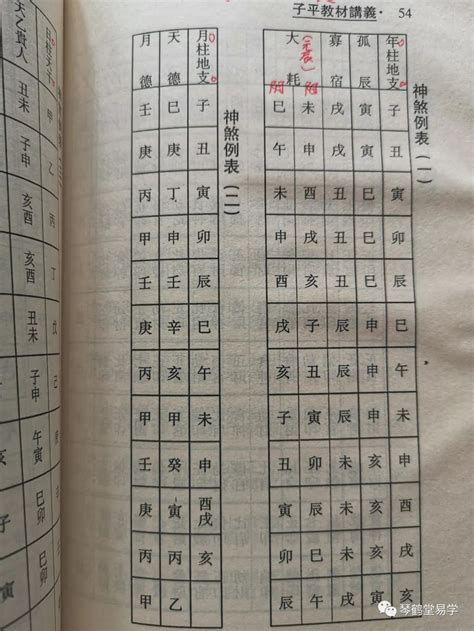 八字元辰|必须要了解的八字神煞:元辰